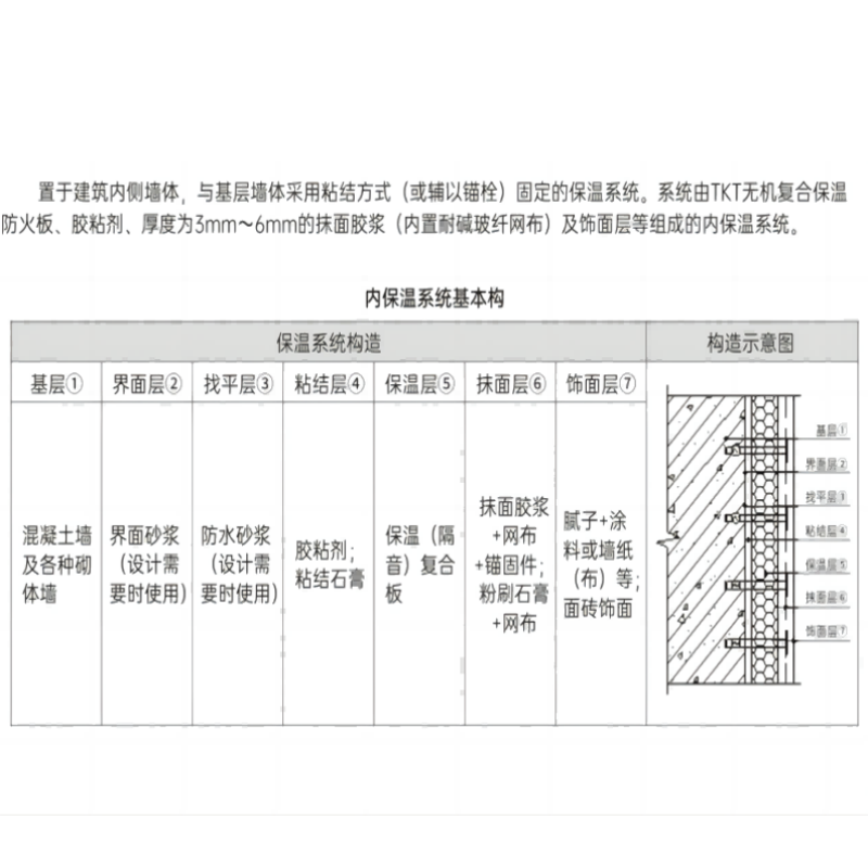 建筑墻體內(nèi)保溫（隔音）系統(tǒng)